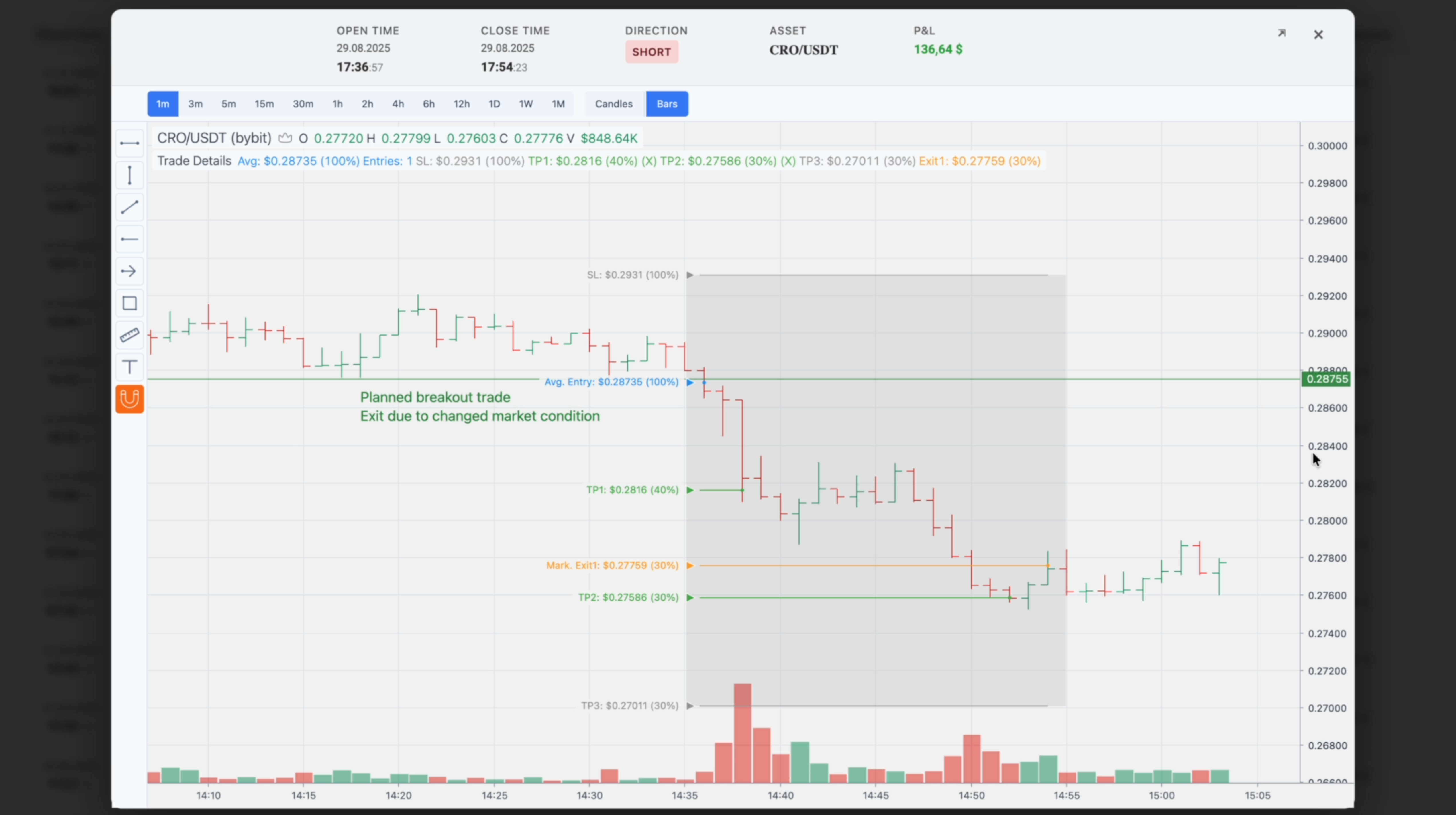 Auto SL/TP Demonstration